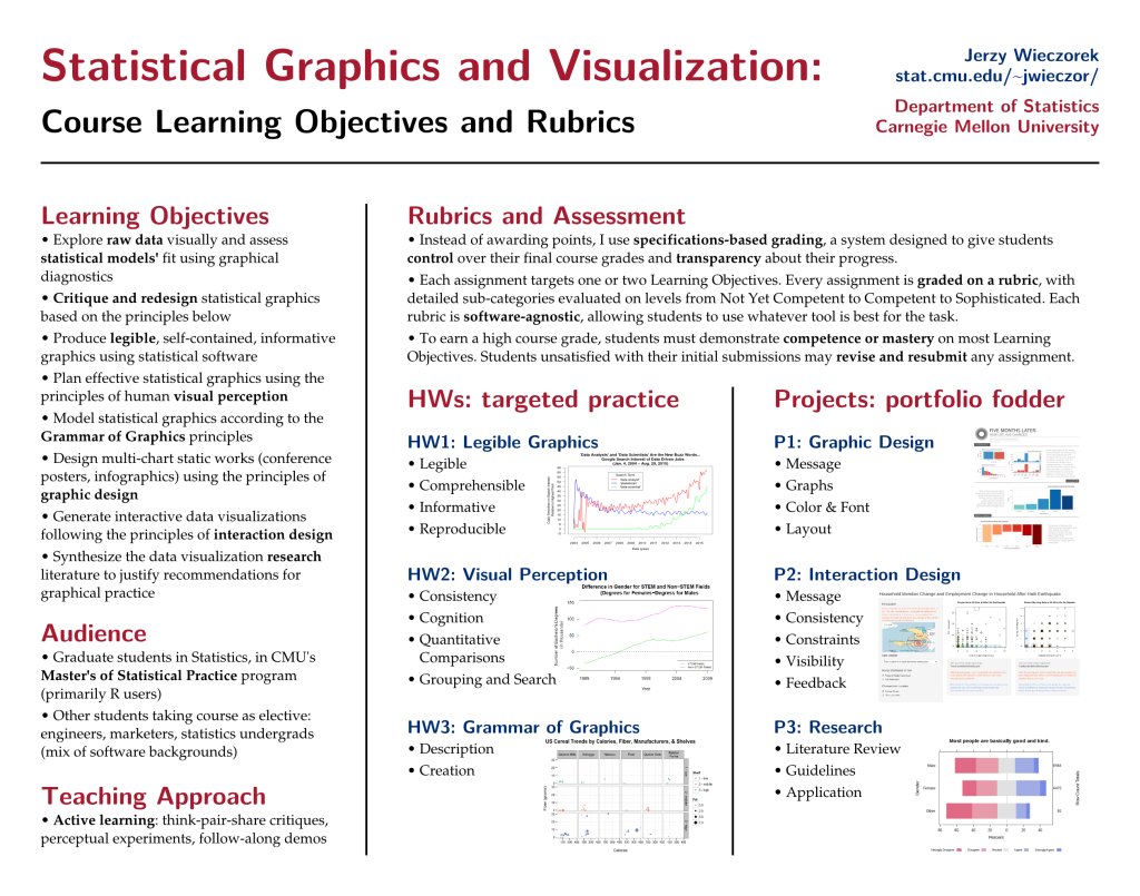 infographic grading rubric