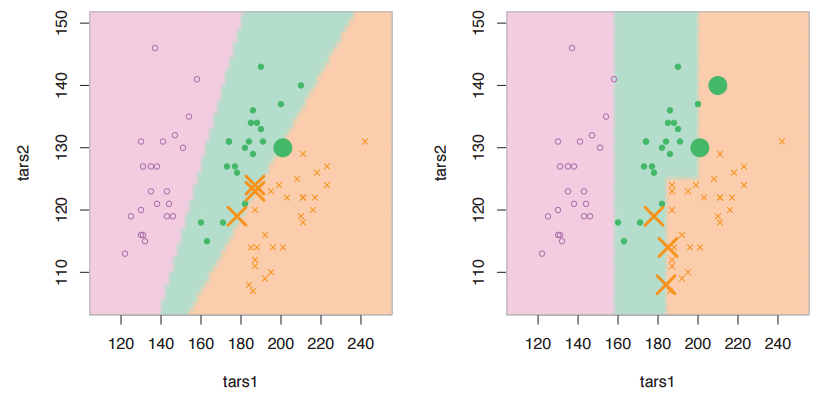 Di Cook, LDA and CART classification boundaries on Flea Beetles dataset