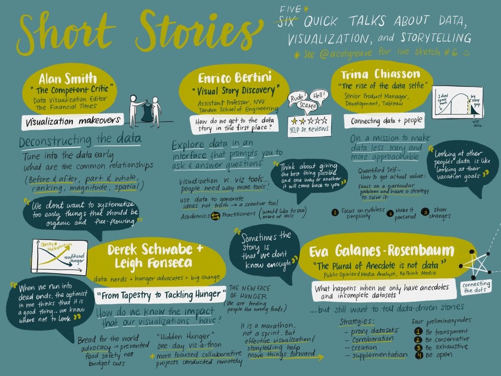 Short Stories talks, sketched by Catherine Madden